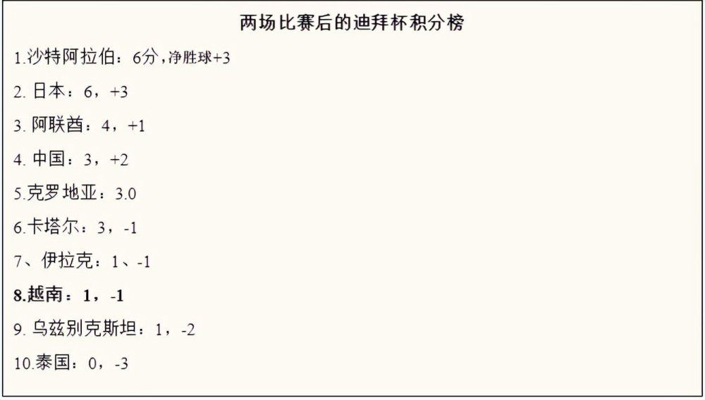 据《镜报》报道称，努涅斯为利物浦已经出场了60次，球队将支付850万英镑给本菲卡。